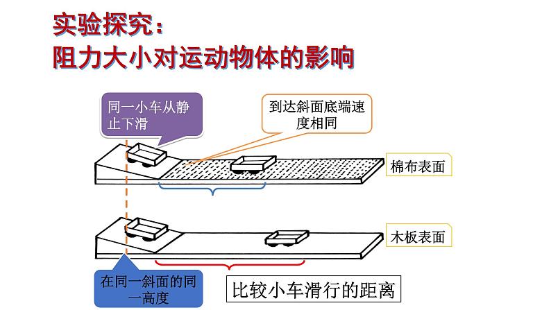 沪科版 初中物理 八年级全一册 课件7.1 牛顿第一定律第5页