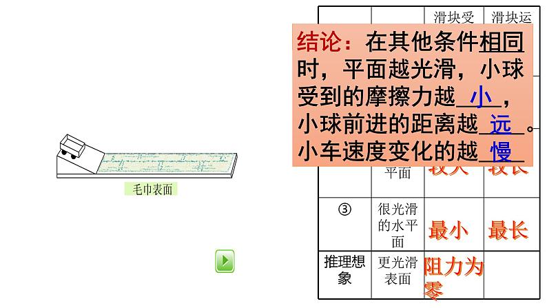 沪科版 初中物理 八年级全一册 课件7.1 牛顿第一定律第6页