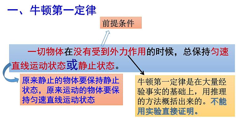 沪科版 初中物理 八年级全一册 课件7.1 牛顿第一定律第7页