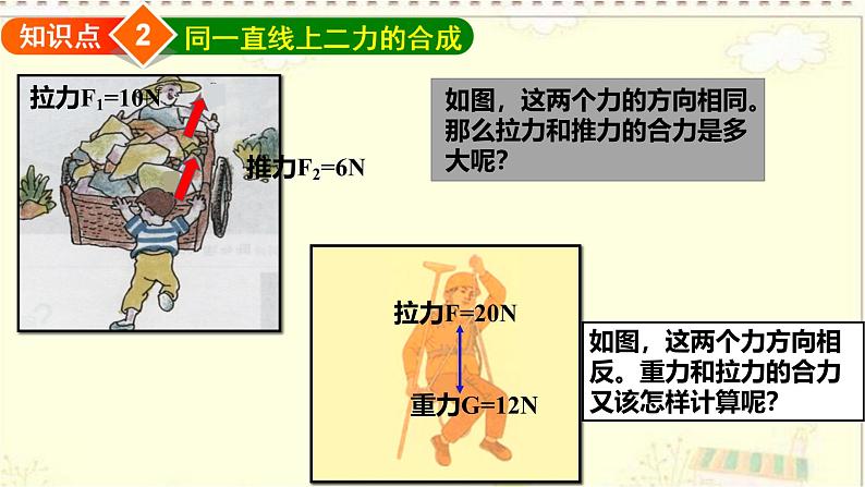 沪科版 初中物理 八年级全册 课件7.2 力的合成第4页