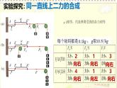 沪科版 初中物理 八年级全册 课件7.2 力的合成