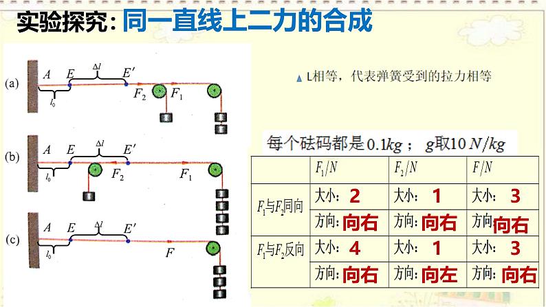 沪科版 初中物理 八年级全册 课件7.2 力的合成第5页