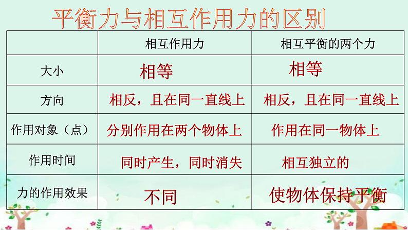 沪科版初中物理 八年级全册 课件7.3力的平衡第8页