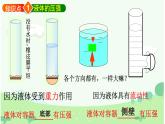 沪科版初中物理 八年级全册 课件8.2 液体的压强（课时1）