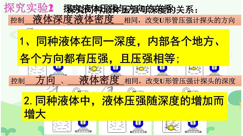 沪科版初中物理 八年级全册 课件8.2 液体的压强（课时1）第6页