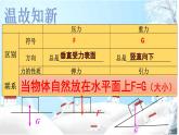 沪科版初中物理 八年级全册 课件8.1 压力的作用效果