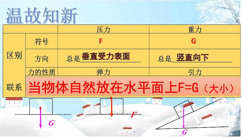 沪科版初中物理 八年级全册 课件8.1 压力的作用效果第2页