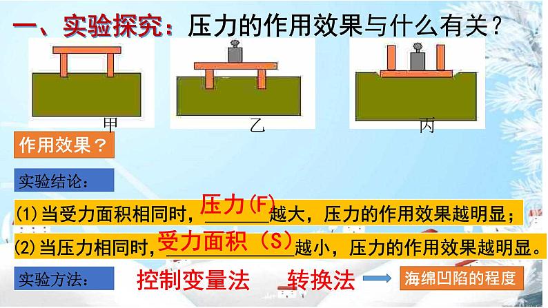 沪科版初中物理 八年级全册 课件8.1 压力的作用效果第5页