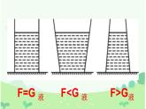 沪科版初中物理 八年级全册 课件8.2   液体的压强（课时2）