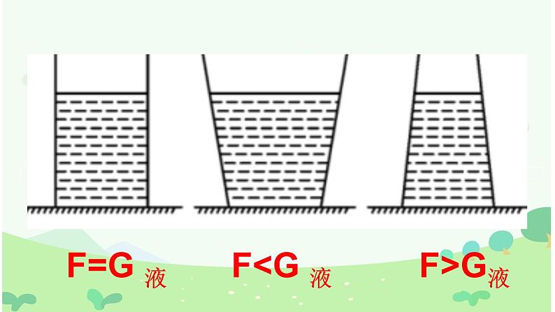 沪科版初中物理 八年级全册 课件8.2   液体的压强（课时2）第5页