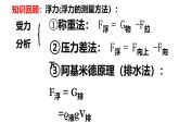 沪科版初中物理 八年级全册 课件9.3物体的浮与沉  课时1