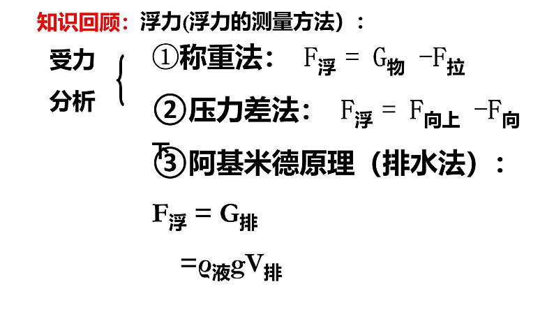 沪科版初中物理 八年级全册 课件9.3物体的浮与沉  1课时第1页