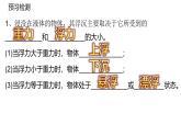 沪科版初中物理 八年级全册 课件9.3物体的浮与沉  课时1