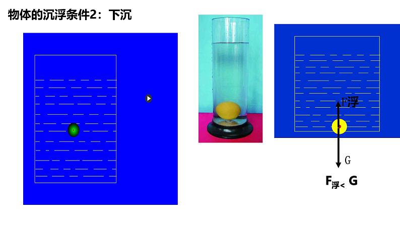 沪科版初中物理 八年级全册 课件9.3物体的浮与沉  1课时第5页