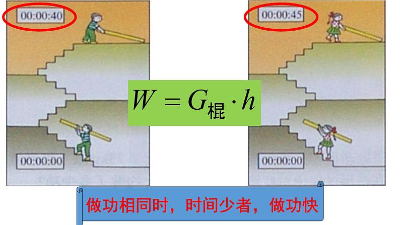 沪科版初中物理 八年级全册 课件10.4做功的快慢第6页
