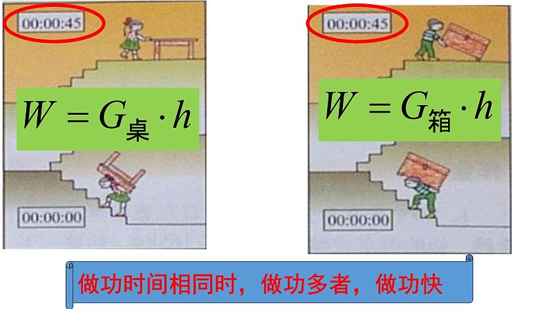 沪科版初中物理 八年级全册 课件10.4做功的快慢第7页