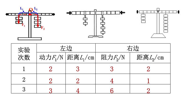 沪科版初中物理 八年级全册 课件10.1杠杆的平衡条件（课时2）第6页