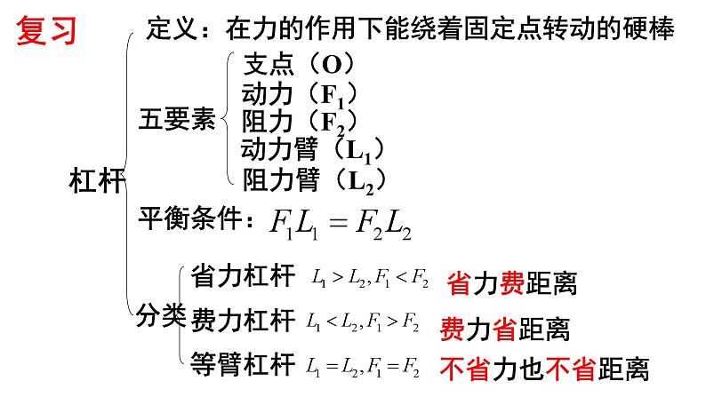 沪科版初中物理 八年级全册 课件10.2滑轮及其应用（课时1）第1页