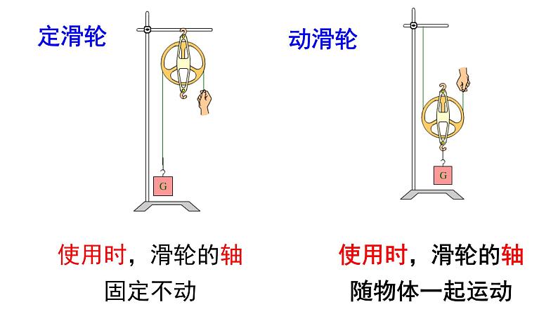 沪科版初中物理 八年级全册 课件10.2滑轮及其应用（课时1）第4页