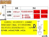 沪科版初中物理 八年级全册 课件10.2滑轮及其应用（课时2）