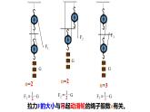 沪科版初中物理 八年级全册 课件10.2滑轮及其应用（课时2）
