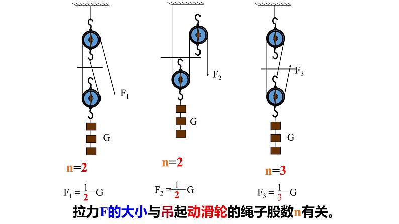 沪科版初中物理 八年级全册 课件10.2滑轮及其应用（课时2）第5页