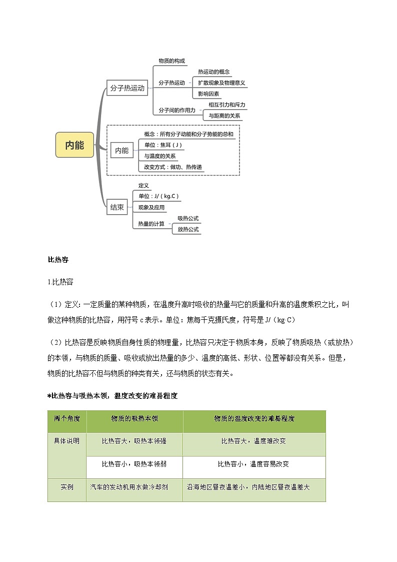 第2讲比热容 热机  学生版第1页
