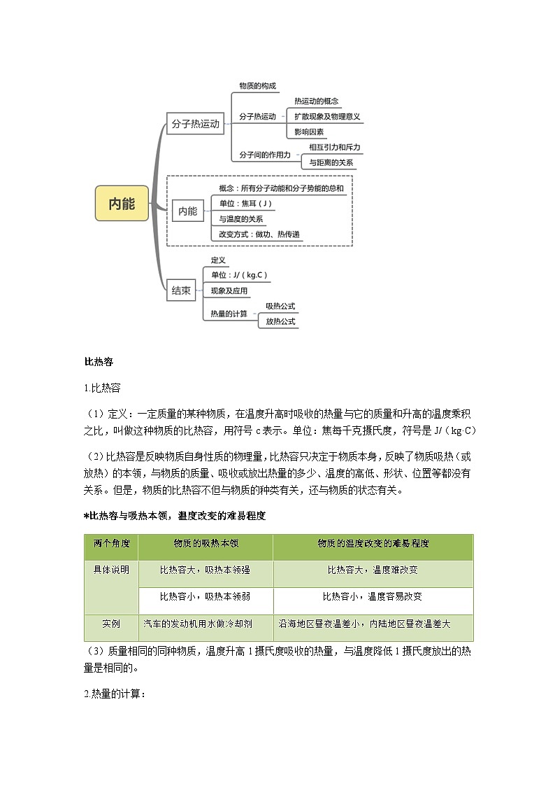 第2讲比热容 热机教师版第1页