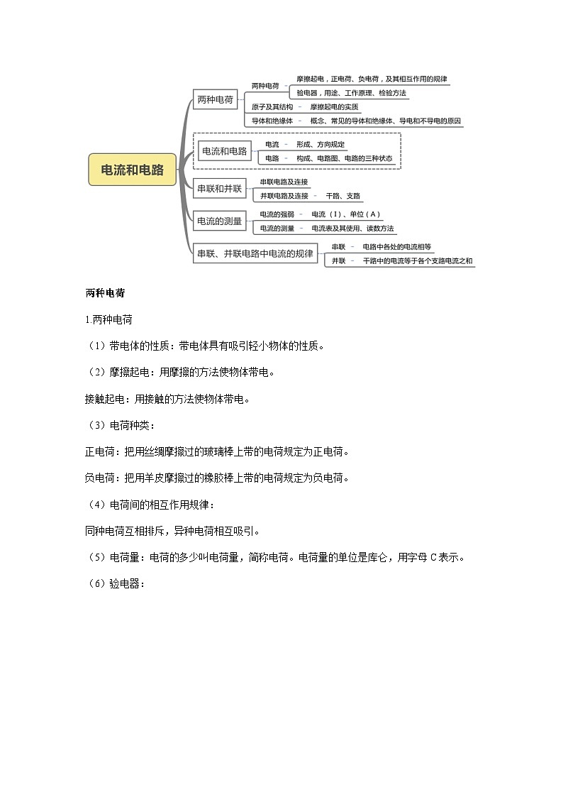 第4讲两种电荷 电流电路教师版第1页
