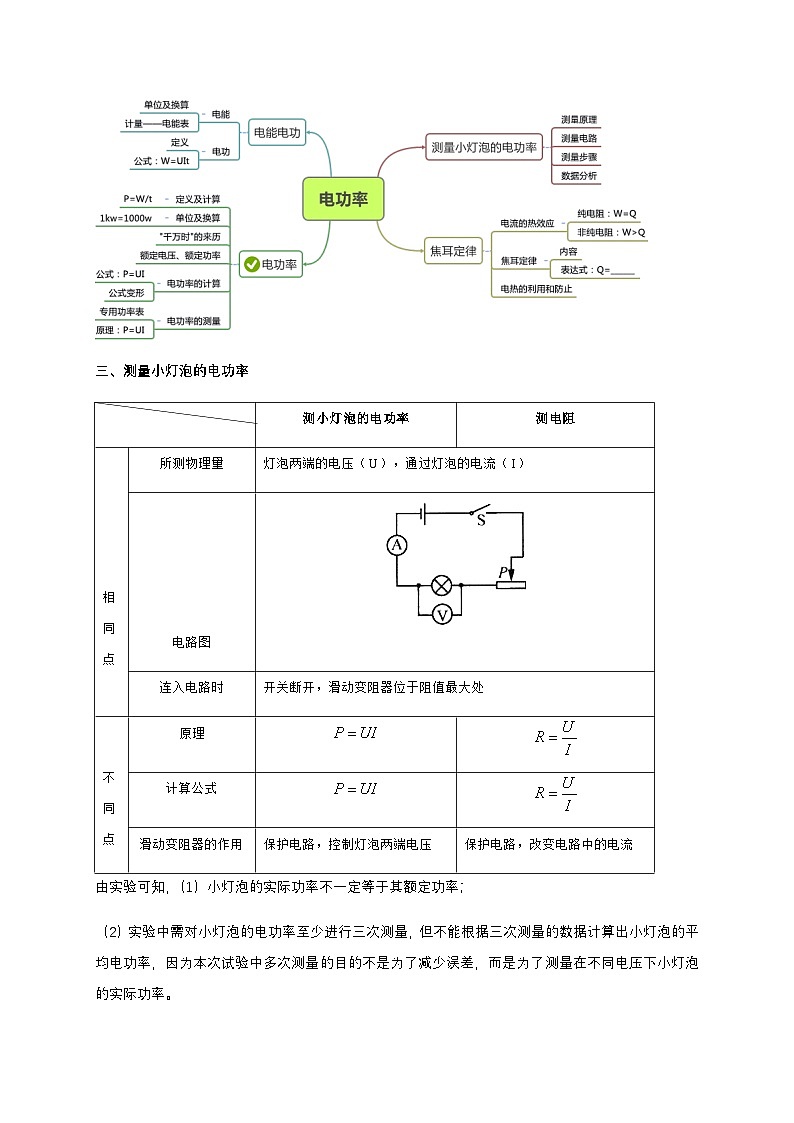 第11讲测量电功率和焦耳定律  学生版第1页