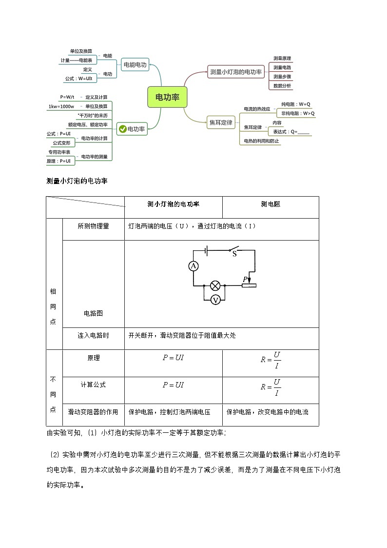 第11讲测量电功率和焦耳定律教师版第1页