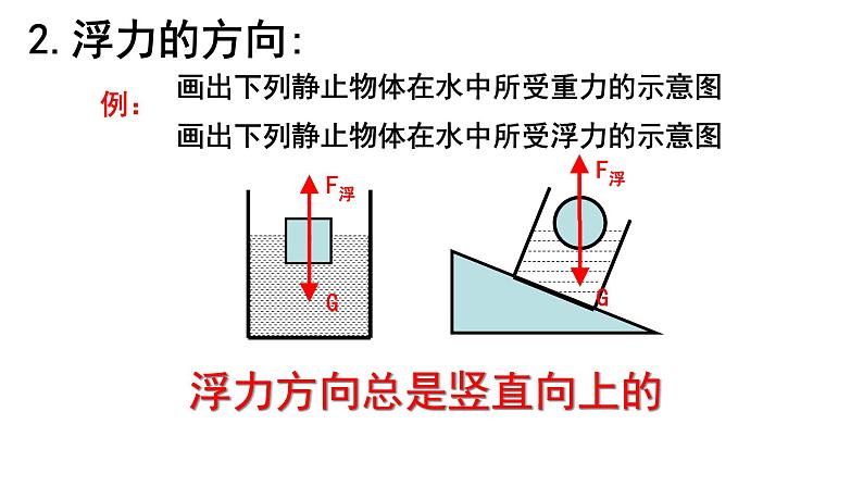 沪科版初中物理 八年级全册 课件9.1认识浮力第3页