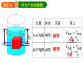 沪科版初中物理 八年级全册 课件9.1认识浮力