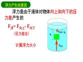 沪科版初中物理 八年级全册 课件9.1认识浮力