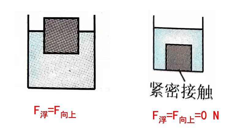 沪科版初中物理 八年级全册 课件9.1认识浮力第7页