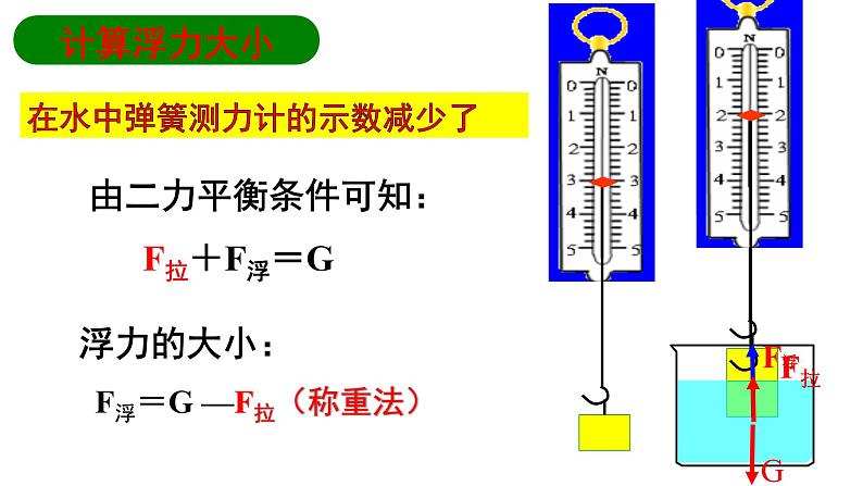 沪科版初中物理 八年级全册 课件9.1认识浮力第8页