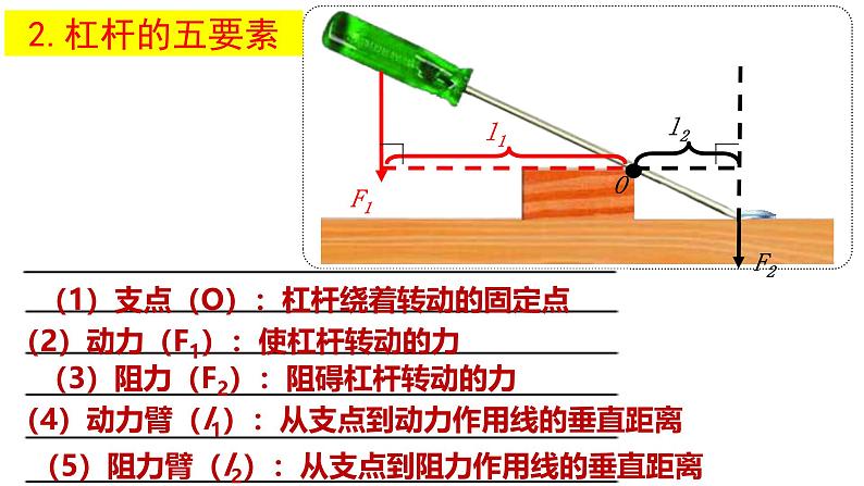 沪科版初中物理 八年级全册 课件10.1杠杠的平衡条件第4页