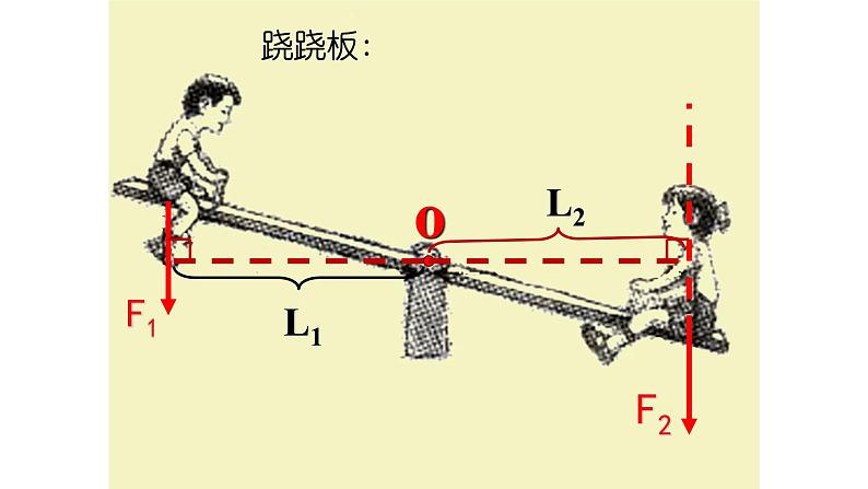 沪科版初中物理 八年级全册 课件10.1杠杠的平衡条件第6页