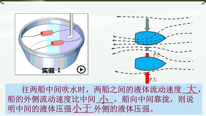 沪科版初中物理 八年级全册 课件第四节 流体压强与流速的关系(1)第6页