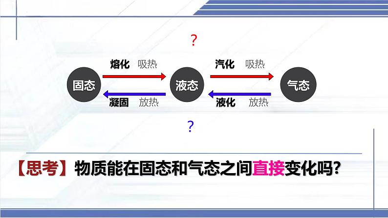 1.4 升华和凝华-2024-2025学年八年级物理上册同步课件（北师大版2024）第3页