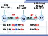 1.4 升华和凝华-2024-2025学年八年级物理上册同步课件（北师大版2024）