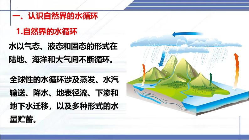 1.5 设计海水淡化装置-2024-2025学年八年级物理上册同步课件（北师大版2024）第4页