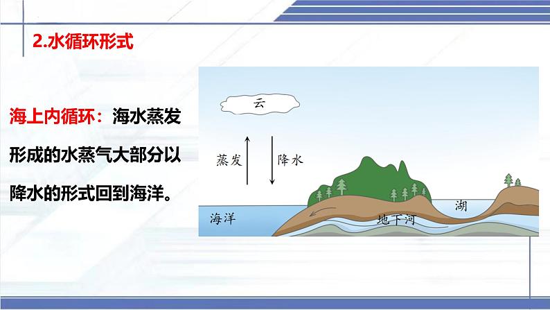 1.5 设计海水淡化装置-2024-2025学年八年级物理上册同步课件（北师大版2024）第5页