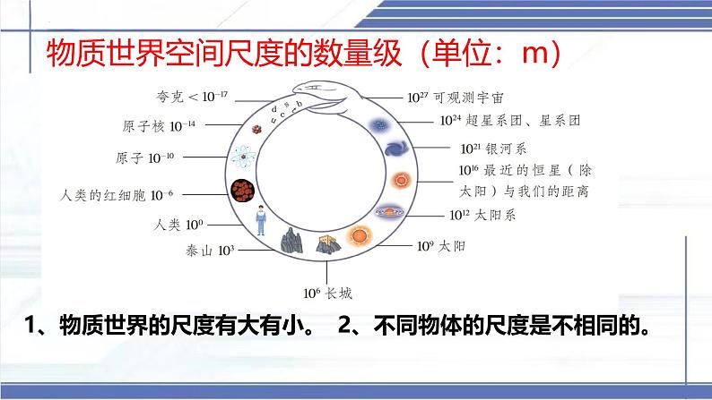 2.2 长度及其测量 -2024-2025学年八年级物理上册同步课件（北师大版2024）第5页