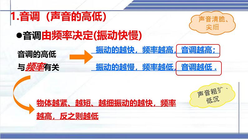 3.2 声音的特性 -2024-2025学年八年级物理上册同步课件（北师大版2024）第8页