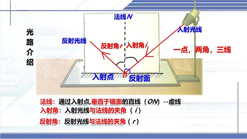 4.2 光的反射-2024-2025学年八年级物理上册同步课件（北师大版2024）第4页