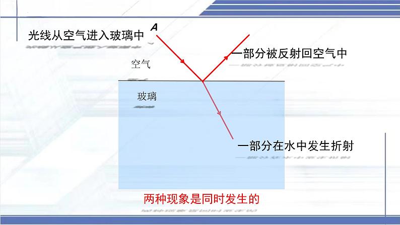 4.4 光的折射-2024-2025学年八年级物理上册同步课件（北师大版2024）第4页