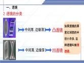 5.1 透镜 -2024-2025学年八年级物理上册同步课件（北师大版2024）