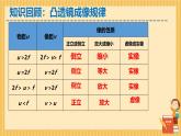 5.3 生活中的透镜 -2024-2025学年八年级物理上册同步课件（北师大版2024）