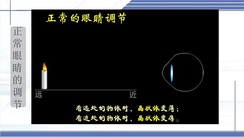 5.4 爱眼宣传公益行 -2024-2025学年八年级物理上册同步课件（北师大版2024）第6页